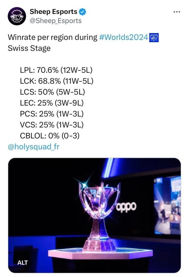 总体来看 总体来看