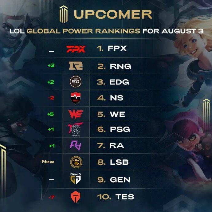 二零二五年 二零二五年