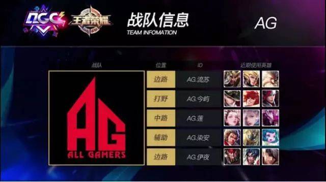 多核心球员 多核心球员