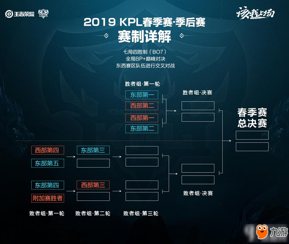 他的决策与